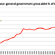 Source of basic data: World Economic Outlook of the International Monetary Fund